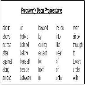 On the Topic of Prepositional Phrases in Writing